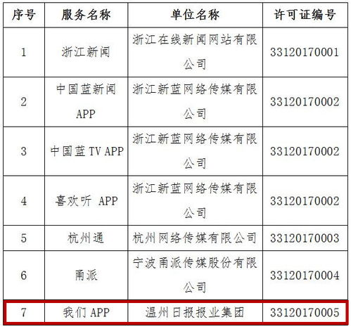 溫州日報報業(yè)集團獲四項互聯(lián)網(wǎng)新聞信息服務(wù)許可