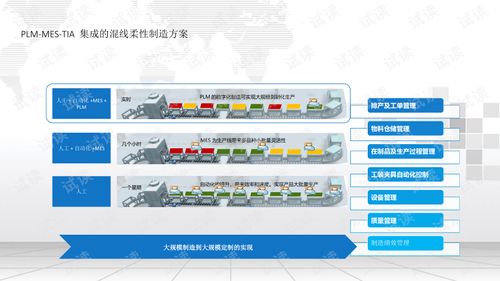 從藍(lán)圖到現(xiàn)實(shí) 深度解析“中國(guó)制造2025”智慧工廠整體解決方案